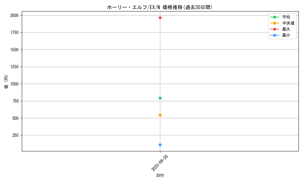 card_13419_series_33023_rarity_1_graph