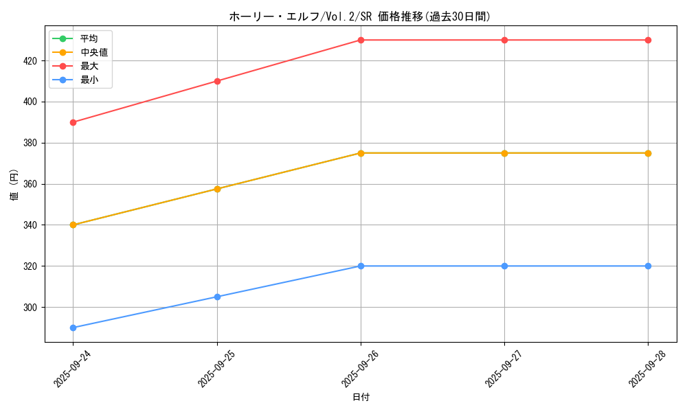card_13419_series_36557_rarity_3_graph