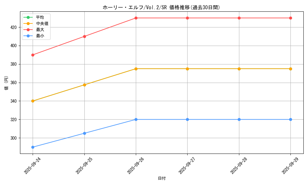 card_13419_series_36557_rarity_3_graph