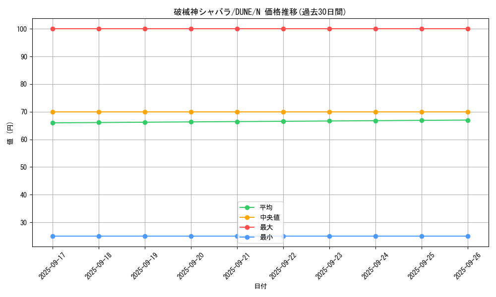 card_1341_series_2616_rarity_1_graph