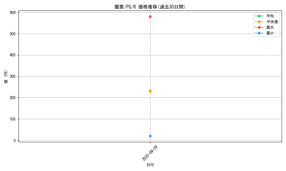 card_13420_series_35605_rarity_62_graph