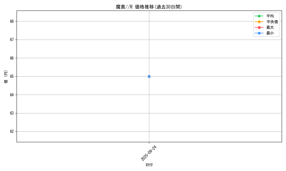 card_13420_series_36557_rarity_62_graph