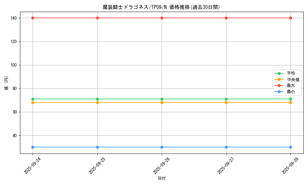card_13424_series_22954_rarity_1_graph