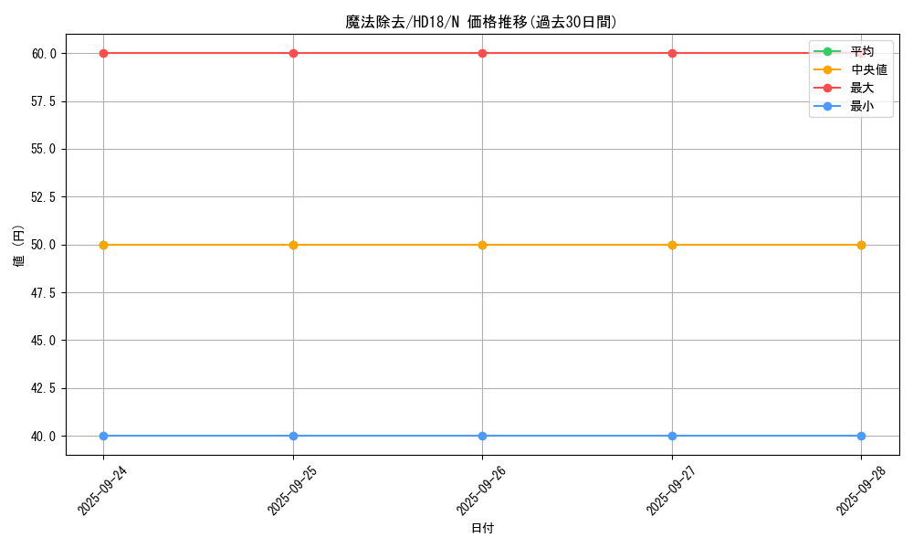 card_13426_series_11516_rarity_1_graph