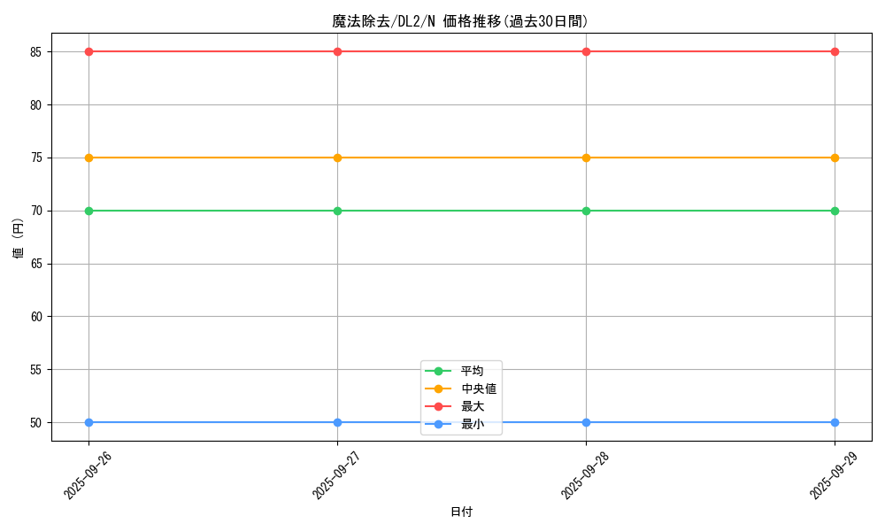 card_13426_series_31317_rarity_1_graph