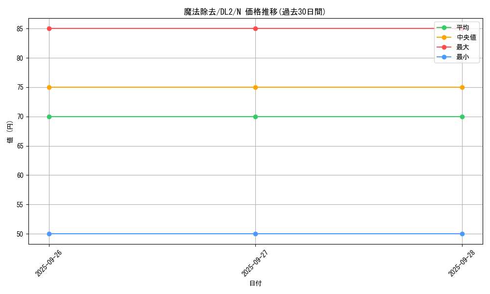 card_13426_series_31317_rarity_1_graph