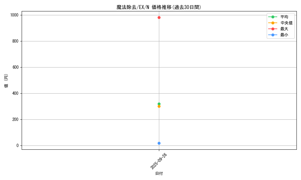 card_13426_series_33023_rarity_1_graph