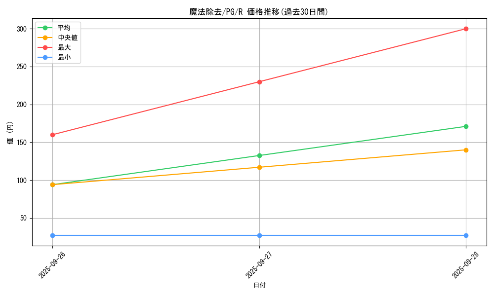 card_13426_series_35605_rarity_62_graph