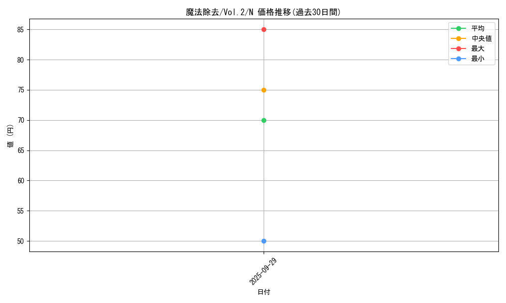 card_13426_series_36557_rarity_1_graph