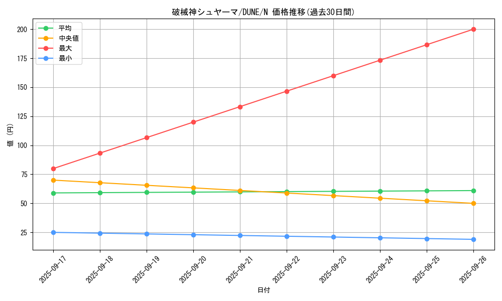 card_1342_series_2616_rarity_1_graph