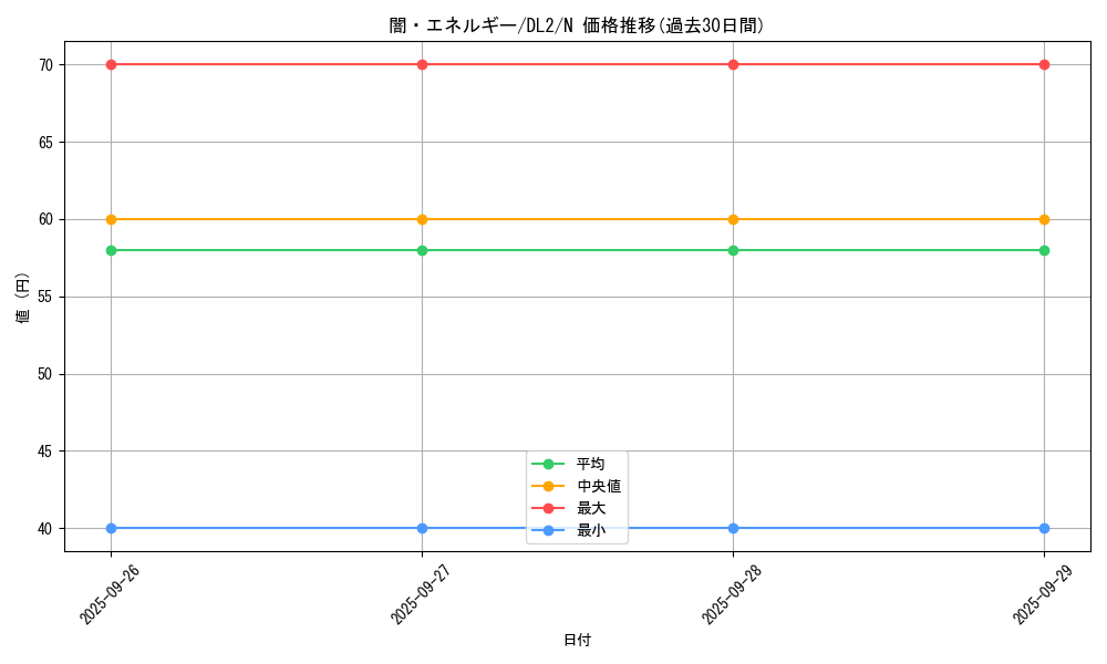card_13431_series_31317_rarity_1_graph