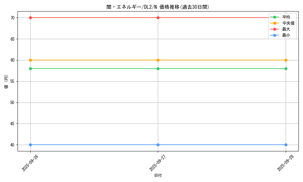 card_13431_series_31317_rarity_1_graph