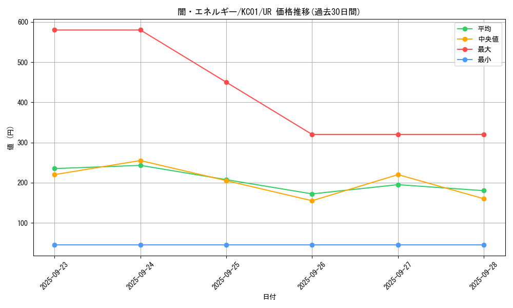 card_13431_series_4066_rarity_7_graph