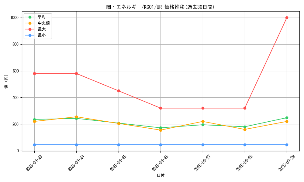 card_13431_series_4066_rarity_7_graph