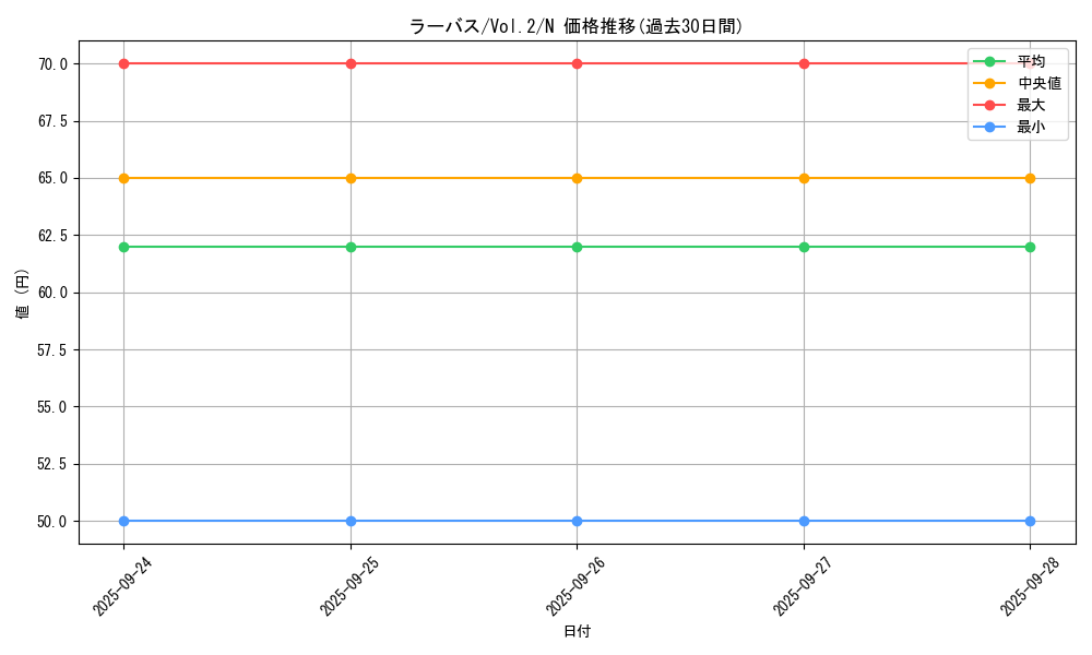 card_13432_series_36557_rarity_1_graph