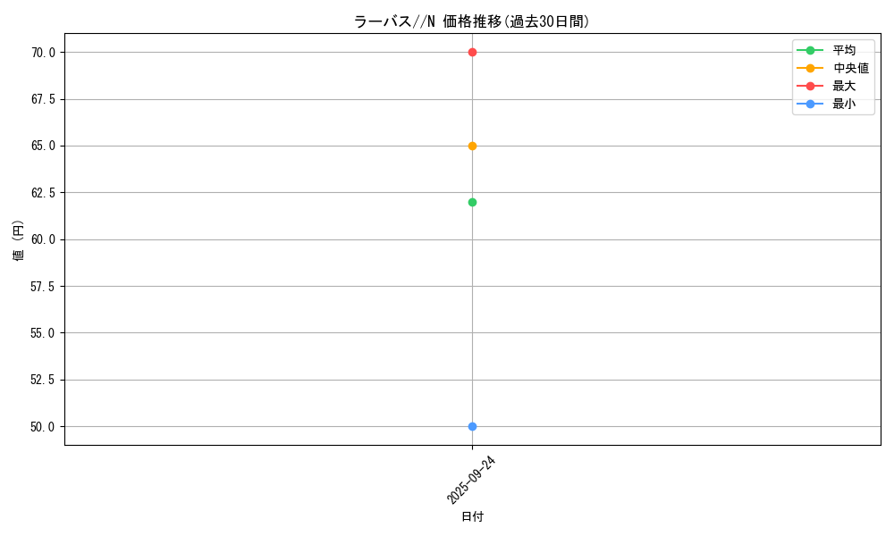 card_13432_series_36557_rarity_1_graph
