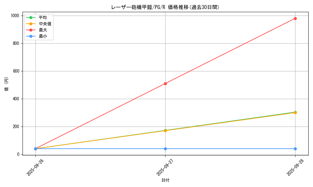 card_13433_series_35605_rarity_62_graph