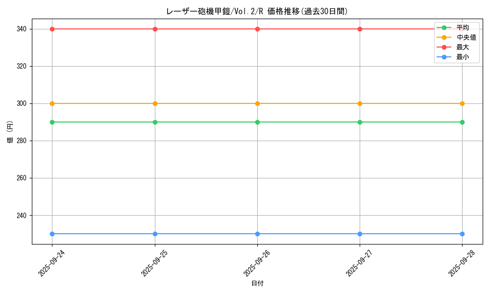 card_13433_series_36557_rarity_62_graph