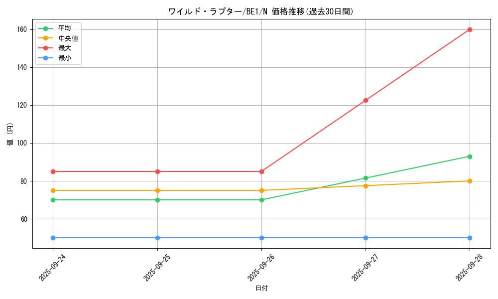 card_13434_series_31315_rarity_1_graph