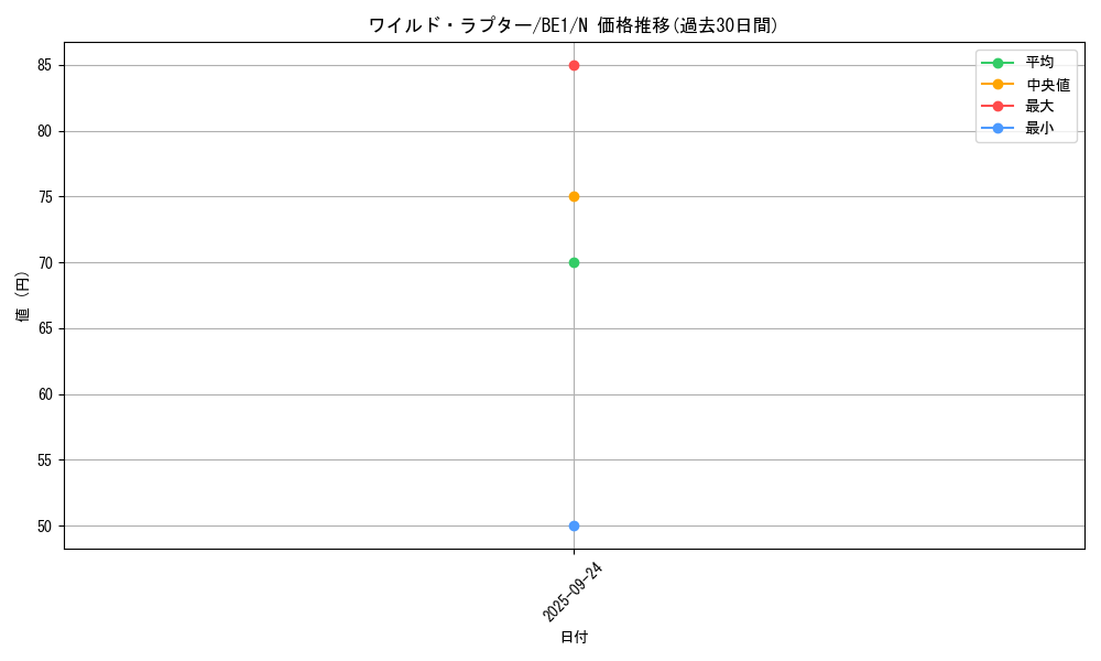 card_13434_series_31315_rarity_1_graph