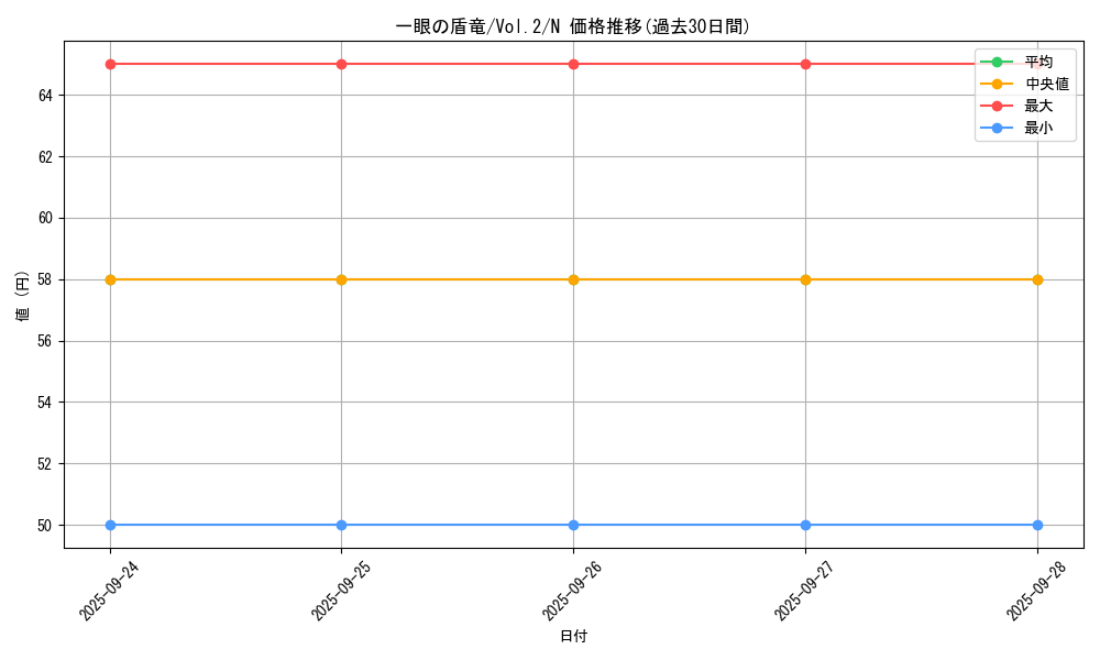 card_13435_series_36557_rarity_1_graph