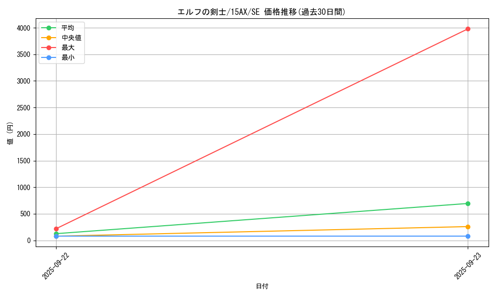 card_13437_series_15490_rarity_5_graph