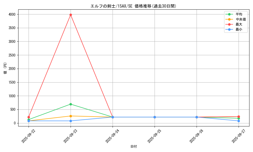 card_13437_series_15490_rarity_5_graph