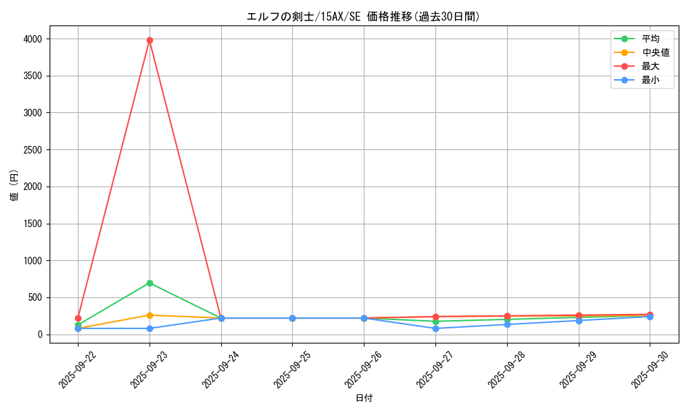 card_13437_series_15490_rarity_5_graph