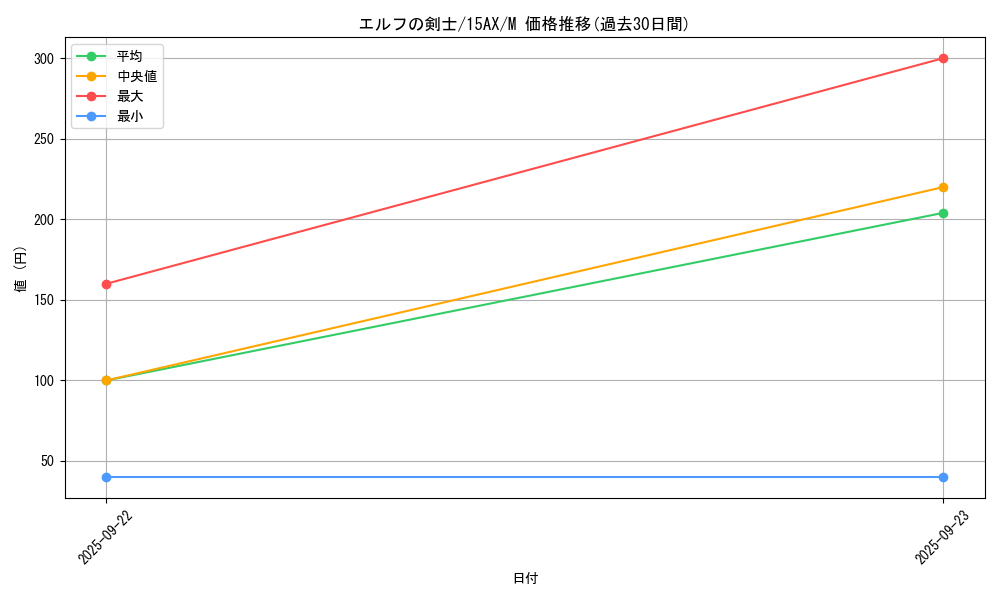 card_13437_series_15490_rarity_6209_graph