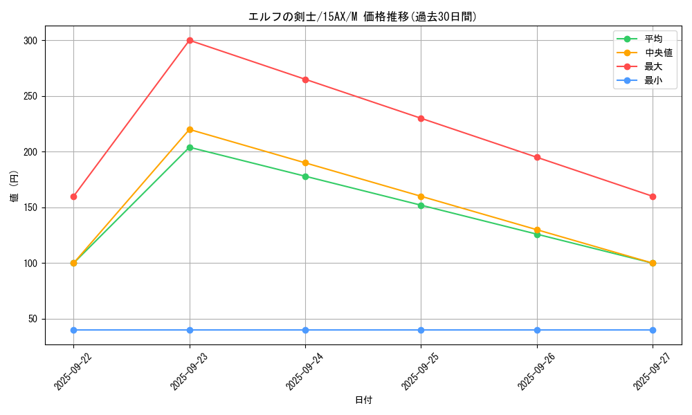 card_13437_series_15490_rarity_6209_graph