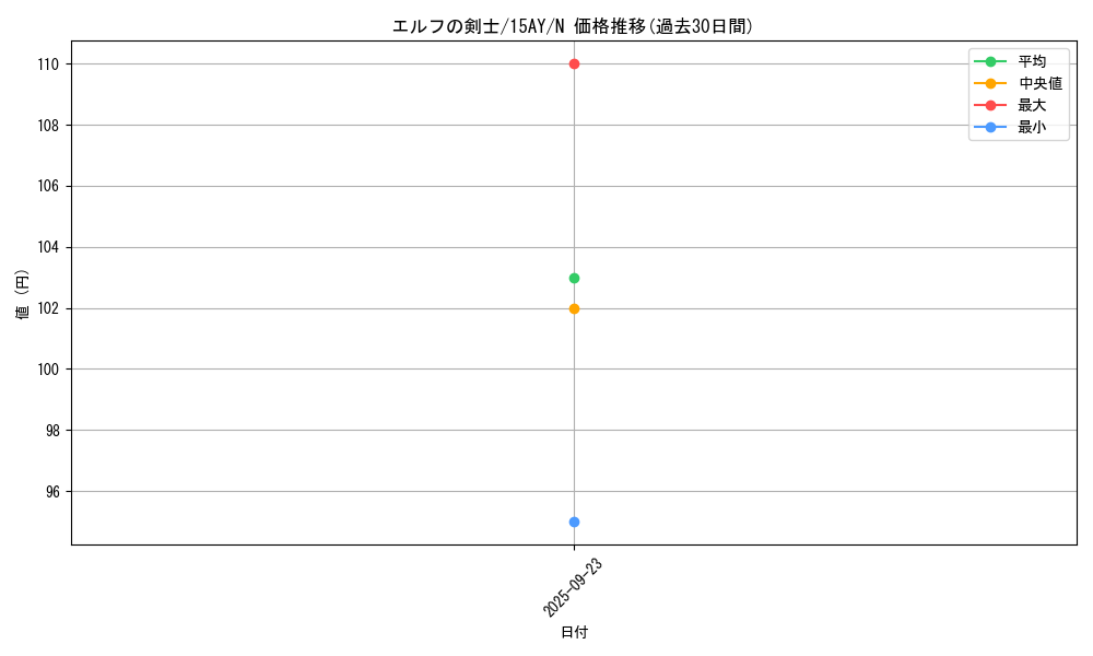 card_13437_series_16795_rarity_1_graph
