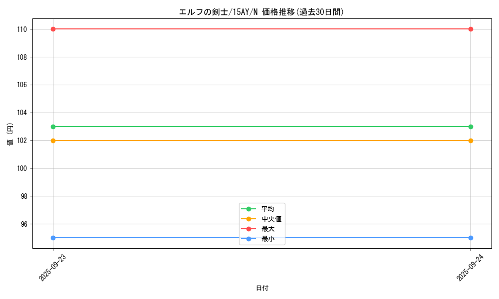 card_13437_series_16795_rarity_1_graph