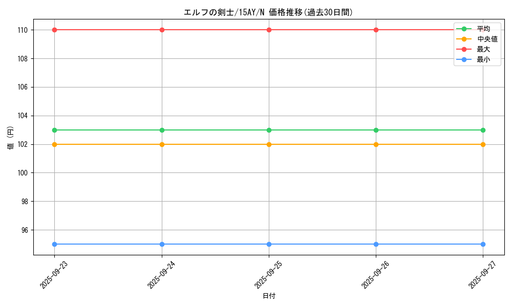 card_13437_series_16795_rarity_1_graph