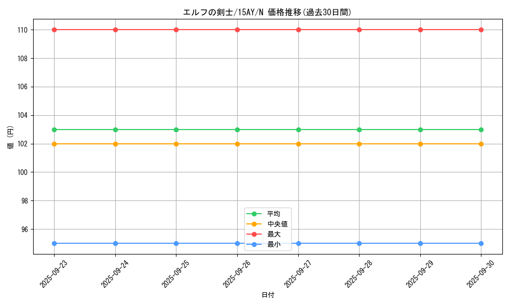 card_13437_series_16795_rarity_1_graph