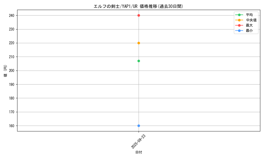 card_13437_series_22978_rarity_7_graph