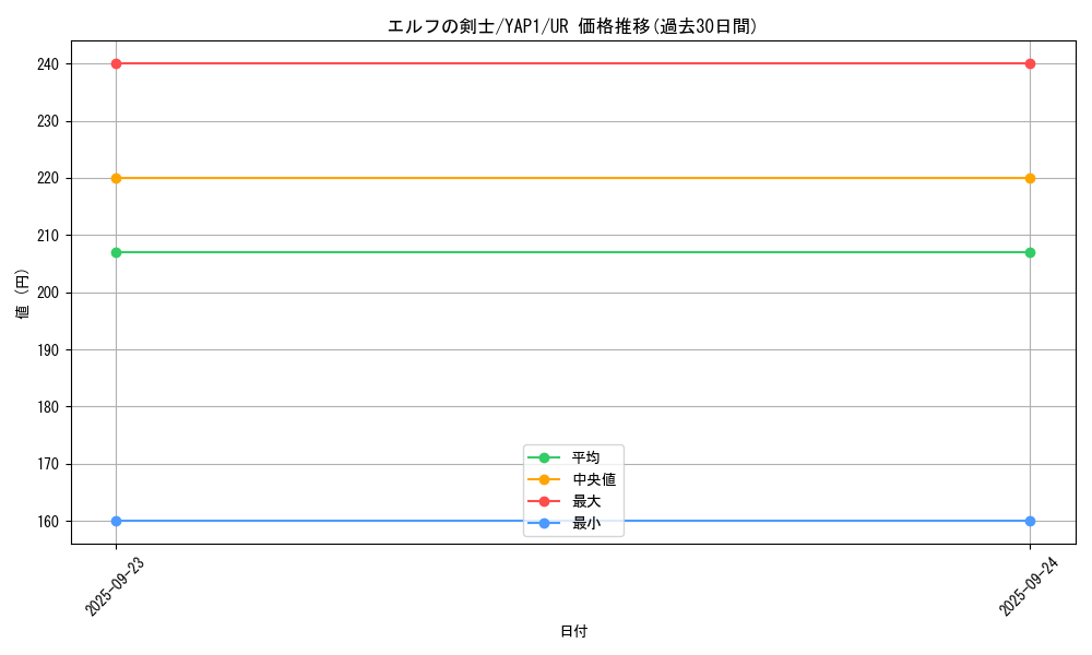 card_13437_series_22978_rarity_7_graph