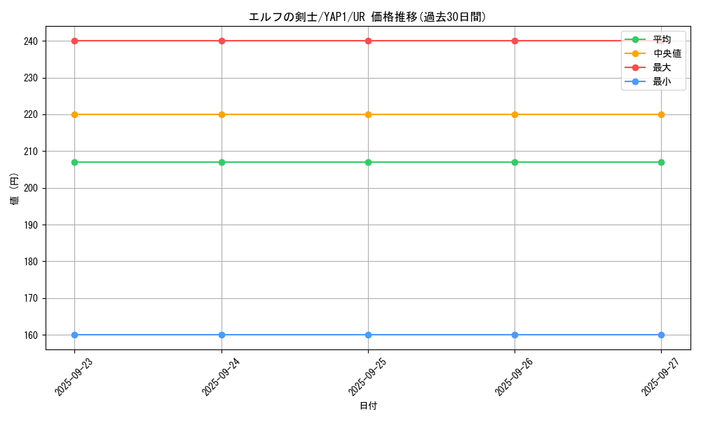 card_13437_series_22978_rarity_7_graph