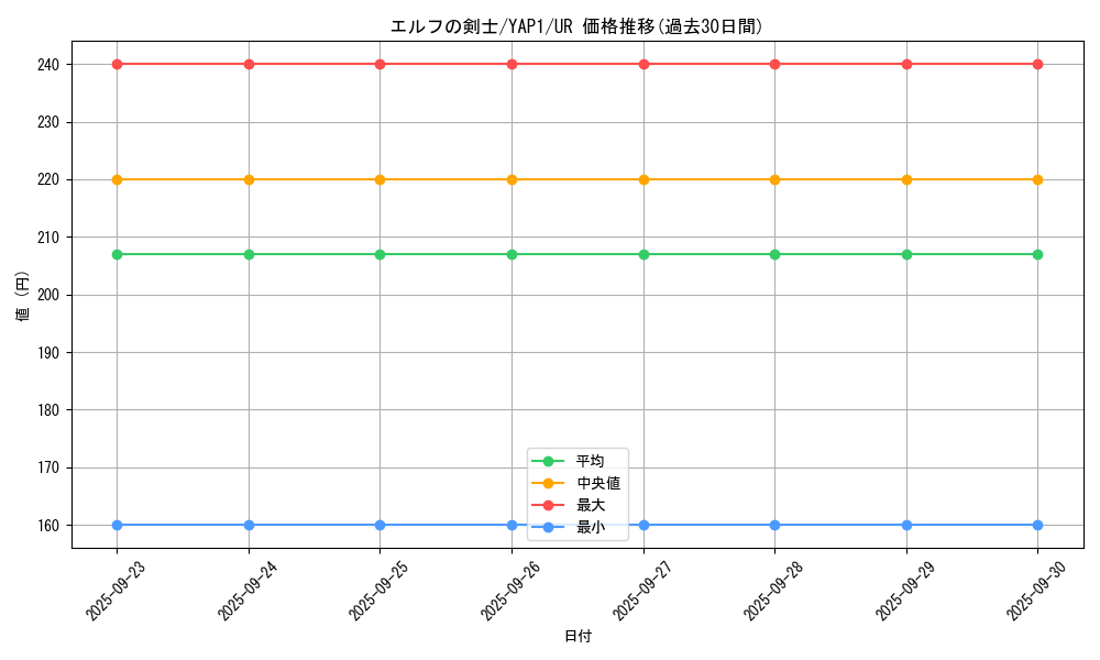 card_13437_series_22978_rarity_7_graph