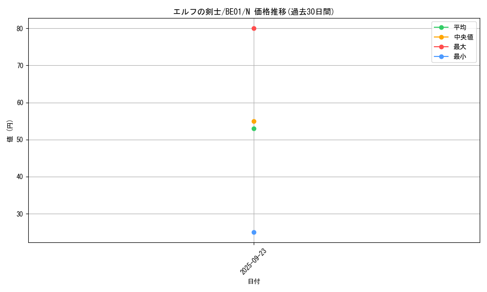 card_13437_series_28960_rarity_1_graph