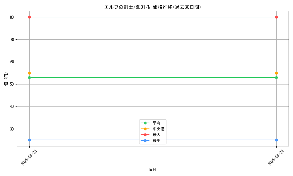 card_13437_series_28960_rarity_1_graph