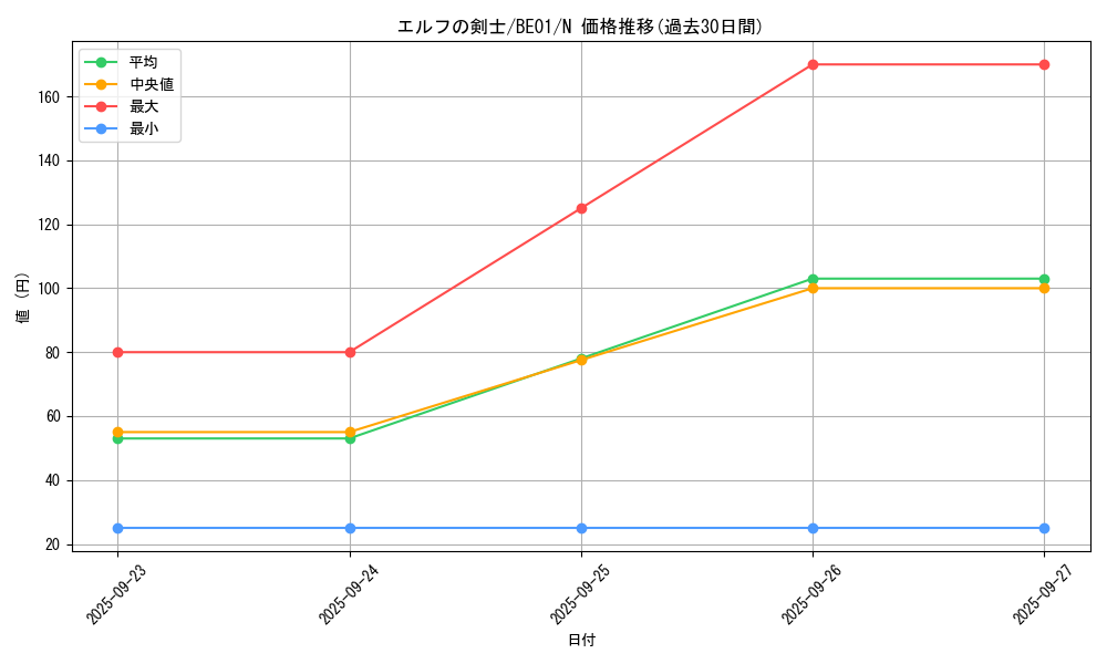 card_13437_series_28960_rarity_1_graph