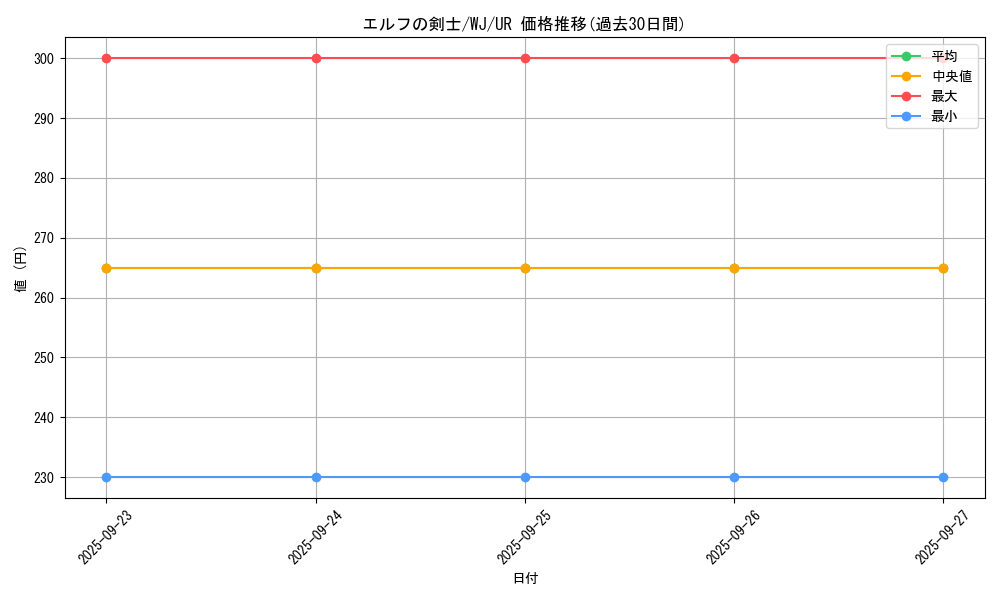 card_13437_series_34098_rarity_7_graph