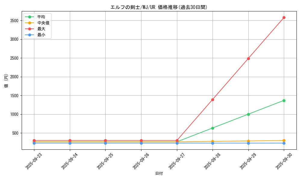 card_13437_series_34098_rarity_7_graph