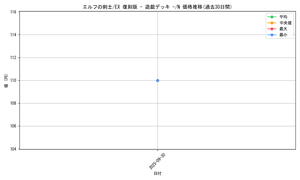 card_13437_series_34540_rarity_1_graph