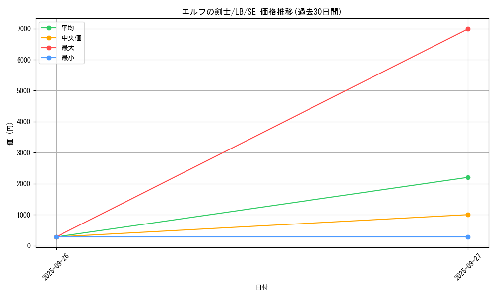 card_13437_series_36793_rarity_5_graph