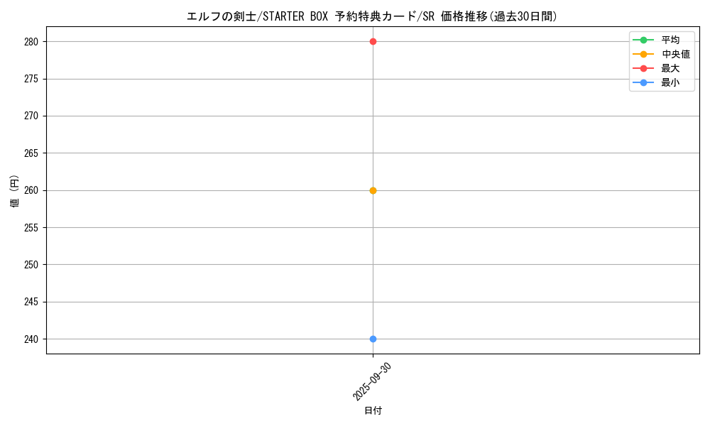 card_13437_series_36797_rarity_3_graph