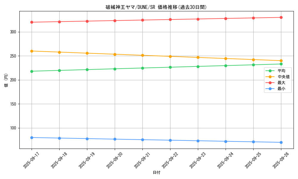 card_1343_series_2616_rarity_3_graph