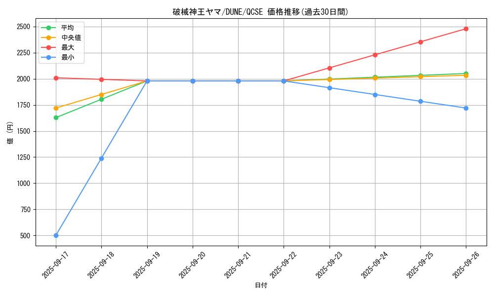 card_1343_series_2616_rarity_408_graph