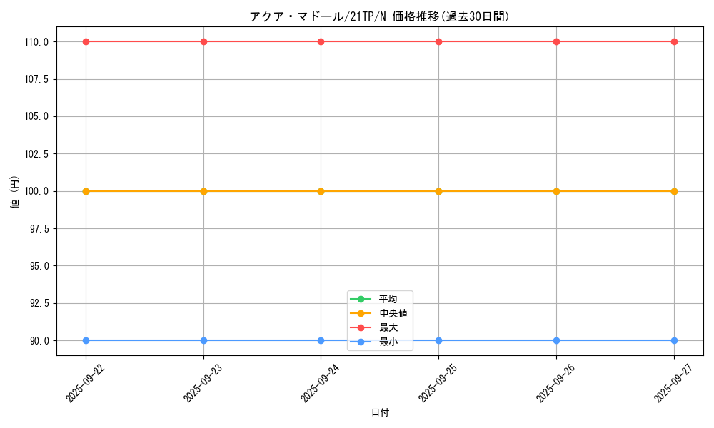 card_13442_series_10220_rarity_1_graph