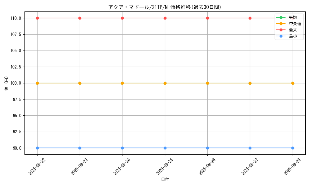 card_13442_series_10220_rarity_1_graph